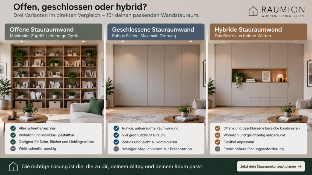 Offene geschlossene und hybride Stauraumwand im Vergleich